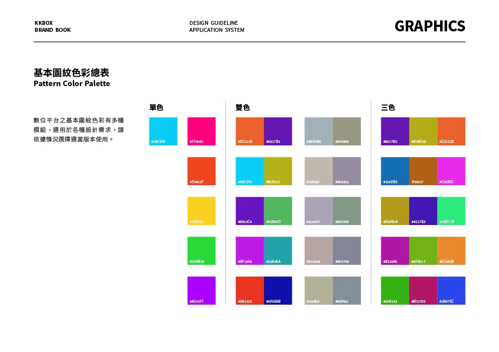 KKBOX Brand Book 2020 Page 56